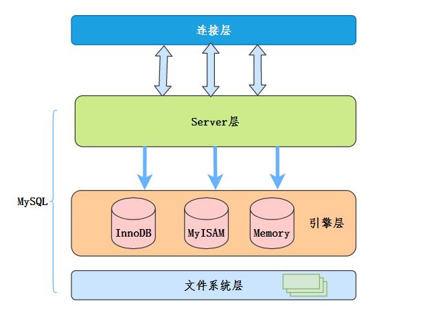 java八股文面试[数据库]——索引下推