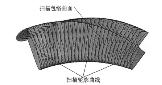 扫描体的概念、应用及实现方法