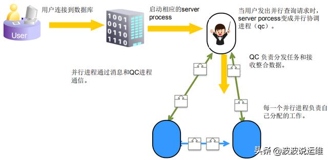 oracle-goldengate-parallel-replicat-oracle-scn