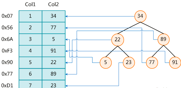 https://yuepengfei-1258421470.cos.ap-shanghai.myqcloud.com/mysql