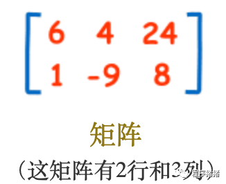 Python实现矩阵叉乘 矩阵运算 单位矩阵与逆矩阵 一 Weixin 的博客 Csdn博客