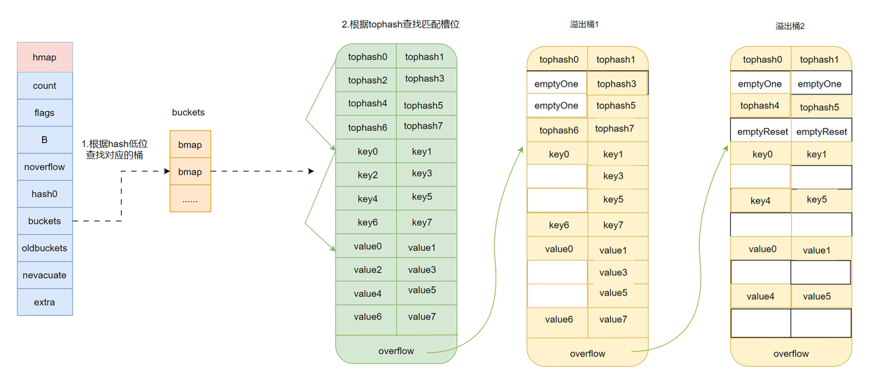 图9