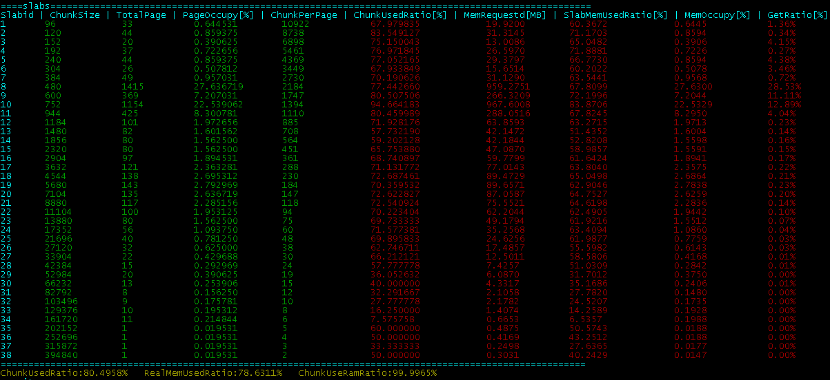 slab使用情况