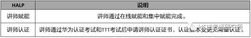 华为<span style='color:red;'>认证</span> | <span style='color:red;'>11</span>月底<span style='color:red;'>这</span>门HCIP<span style='color:red;'>认证</span>正式发布！