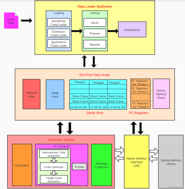 【硬刚JVM】JVM 专题二：虚拟机（二）Java虚拟机_寄存器_05