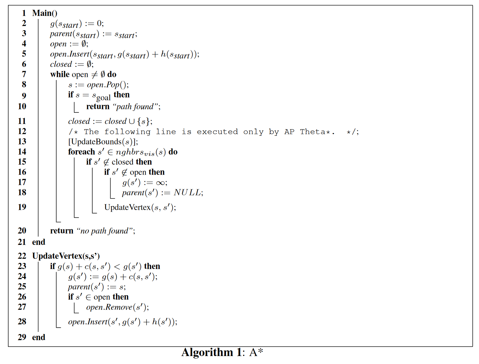 Theta*: Any-Angle Path Planning on Grids 原文翻译