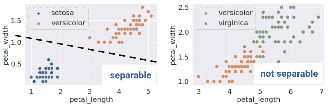 linear_separability_1D