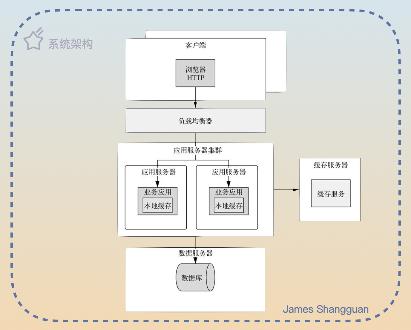 FMEA：总监和架构师都在用的高可用架构分析方法