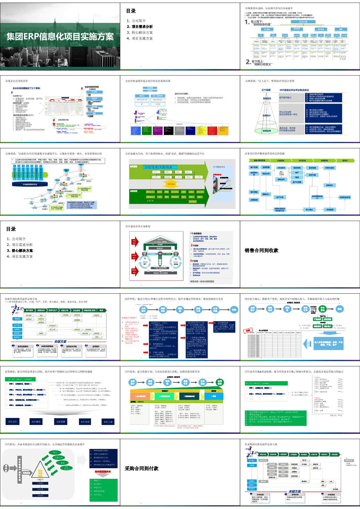 集团ERP信息化项目实施方案（可编辑82页PPT）