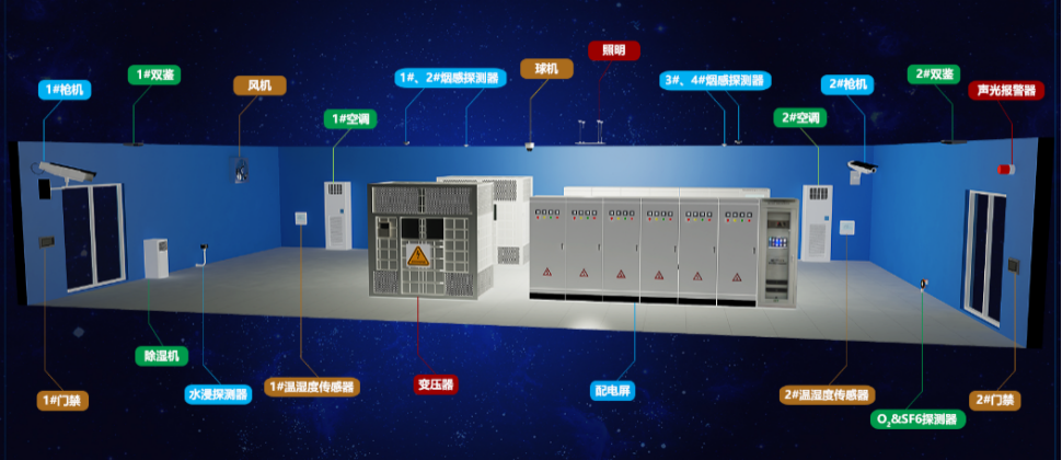 变配电场所智能综合监控系统无人化与自动化升级改造