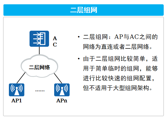 二层组网