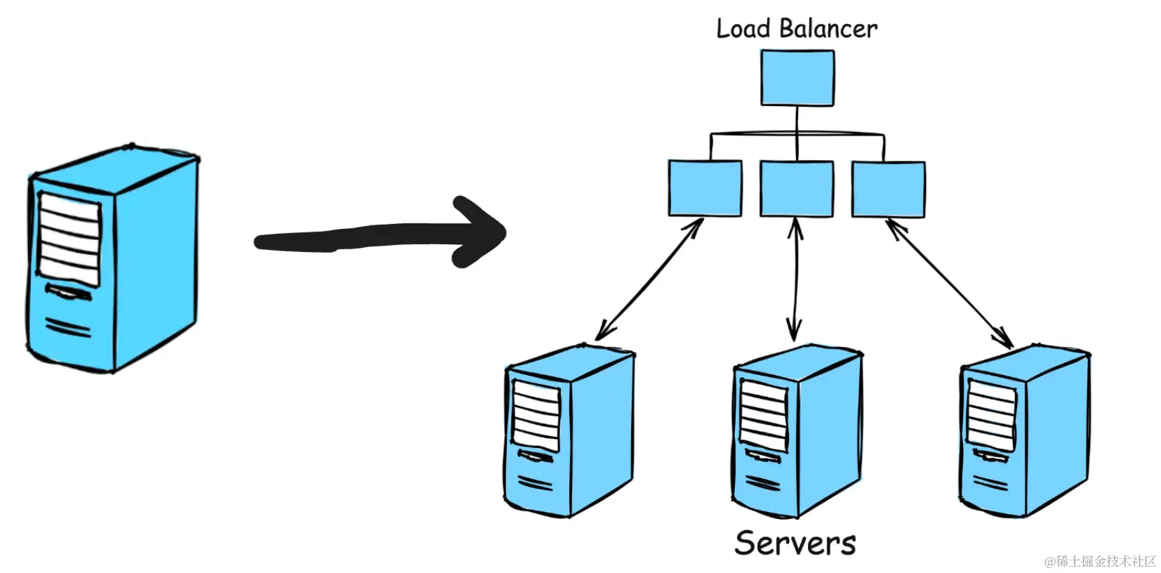 horizontal-scaling.png