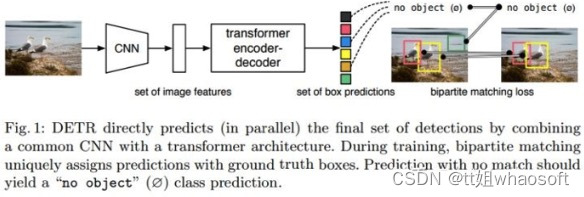 目标检测-DETR_人工智能_08