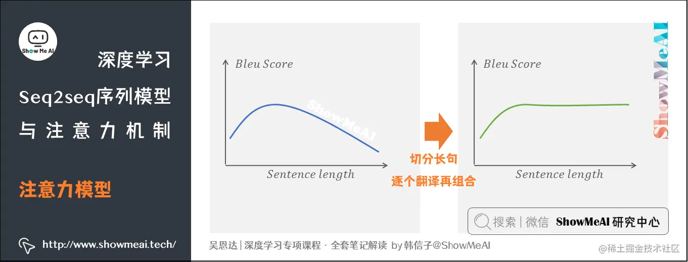 注意力模型