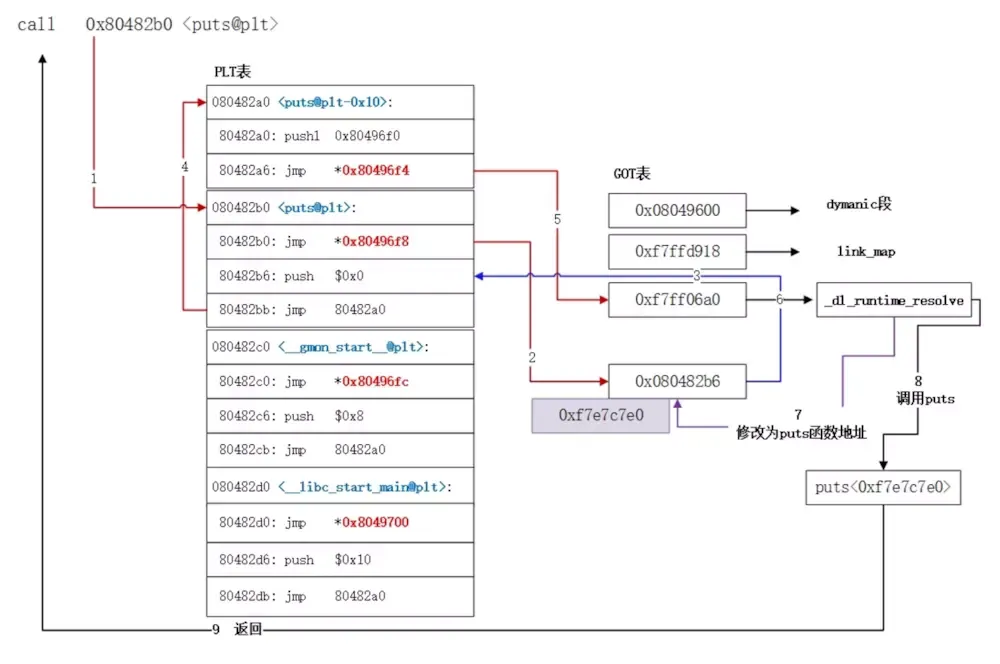 native_hook_plt_got2