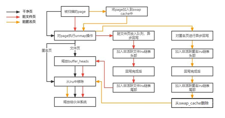 万字长文讲解Linux内存管理：伙伴系统