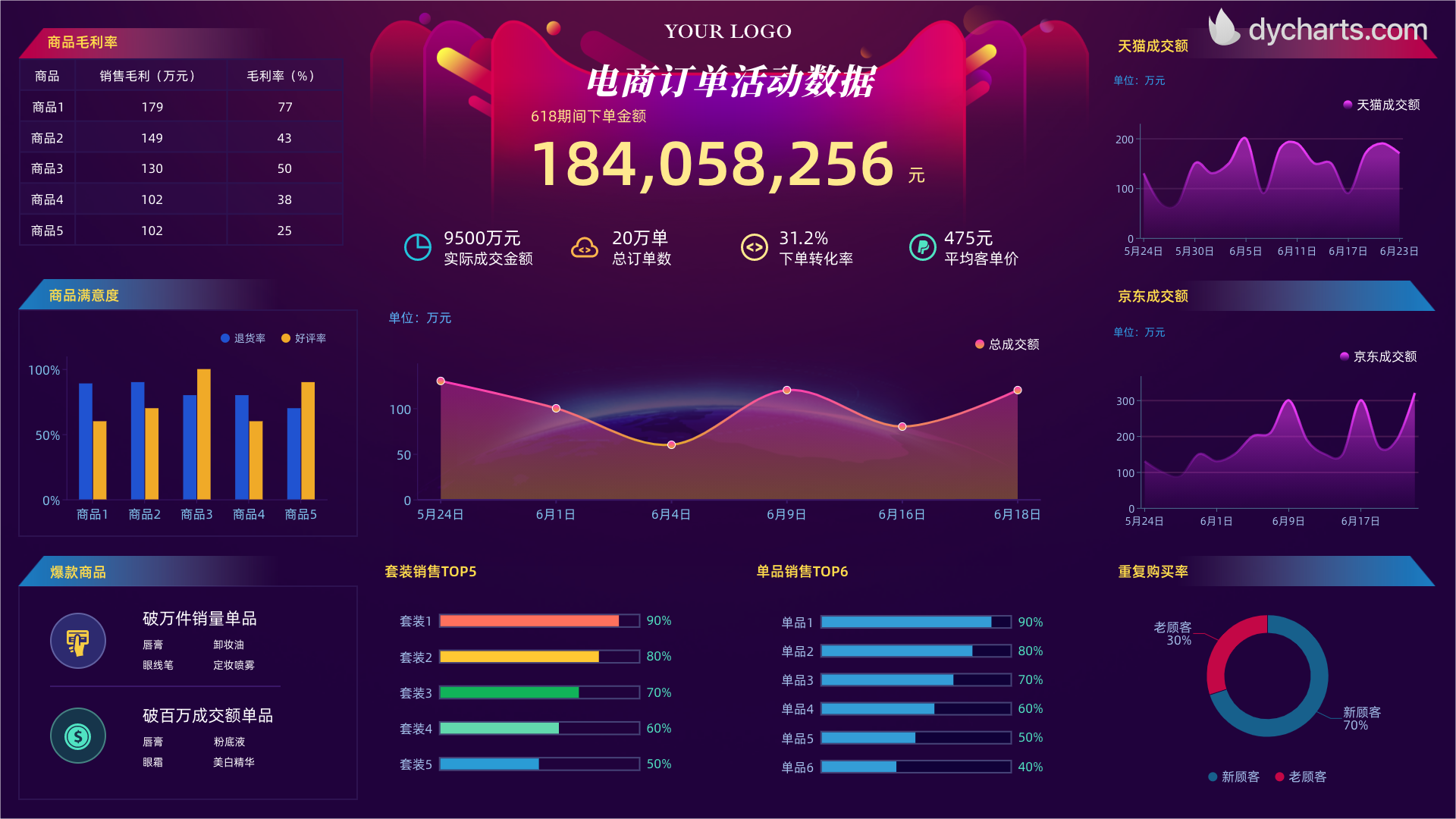 想让可视化大屏平淡的窠臼，设计师有哪些切入点。_大屏报表,标签动态变色、跳动-CSDN博客