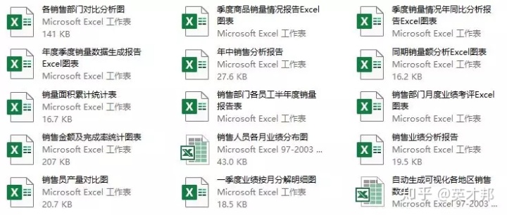 excel办公常用的宏_让领导看傻！精美168套办公常用excel模板免费领