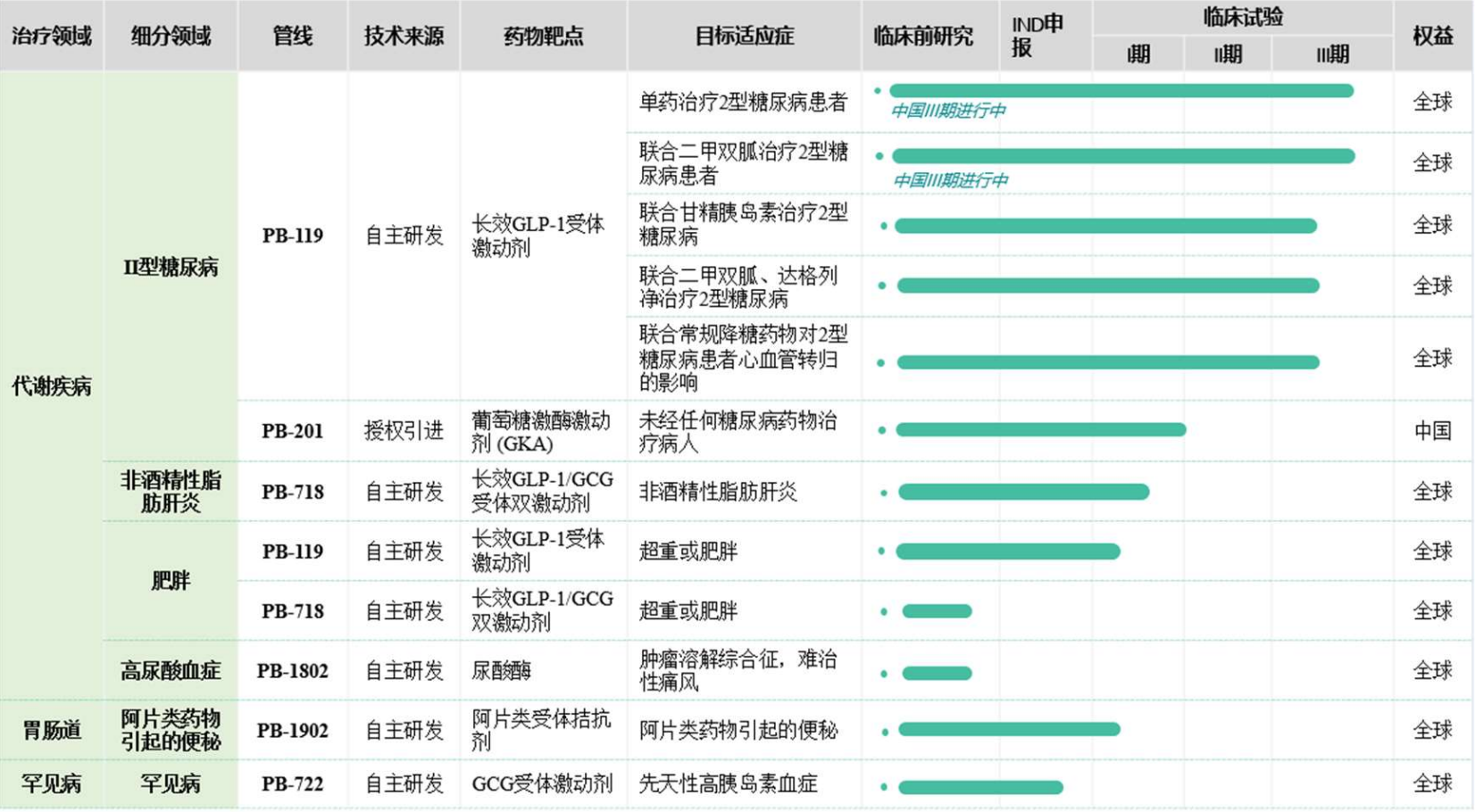 派格生物将冲刺科创板上市：8人未通过辅导考试，云锋基金等参投