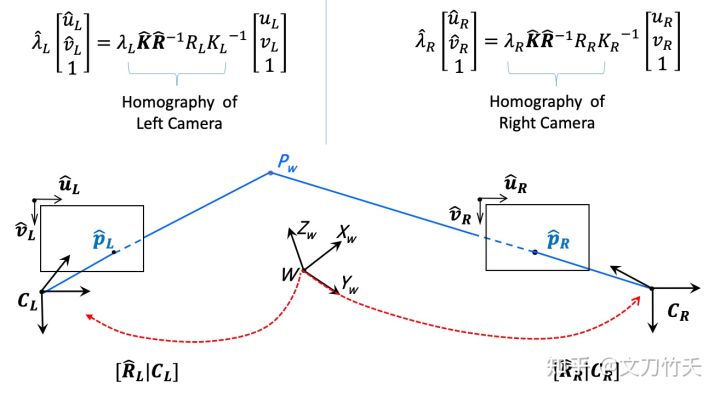 Homography Formula 双目立体校正_stereorectify-CSDN博客