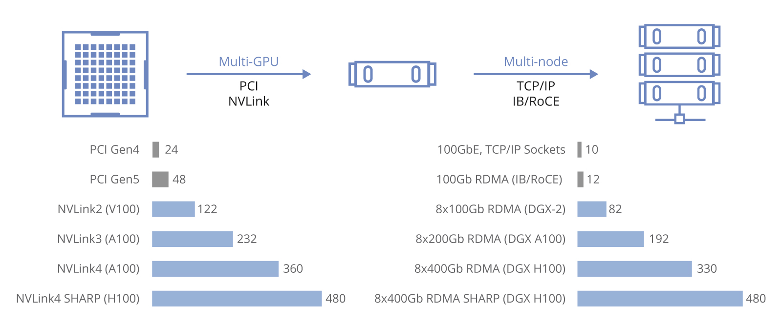 nvidia-ib-bw