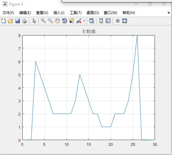 基于matlab的文字识别算法-课程设计