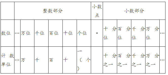 小数保留4位人教版小学数学下册46年级第四单元知识点寒假必学