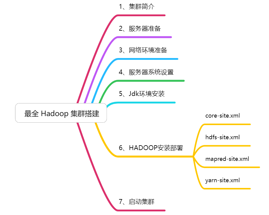 大数据计算框架有哪些_高中物理知识框架图