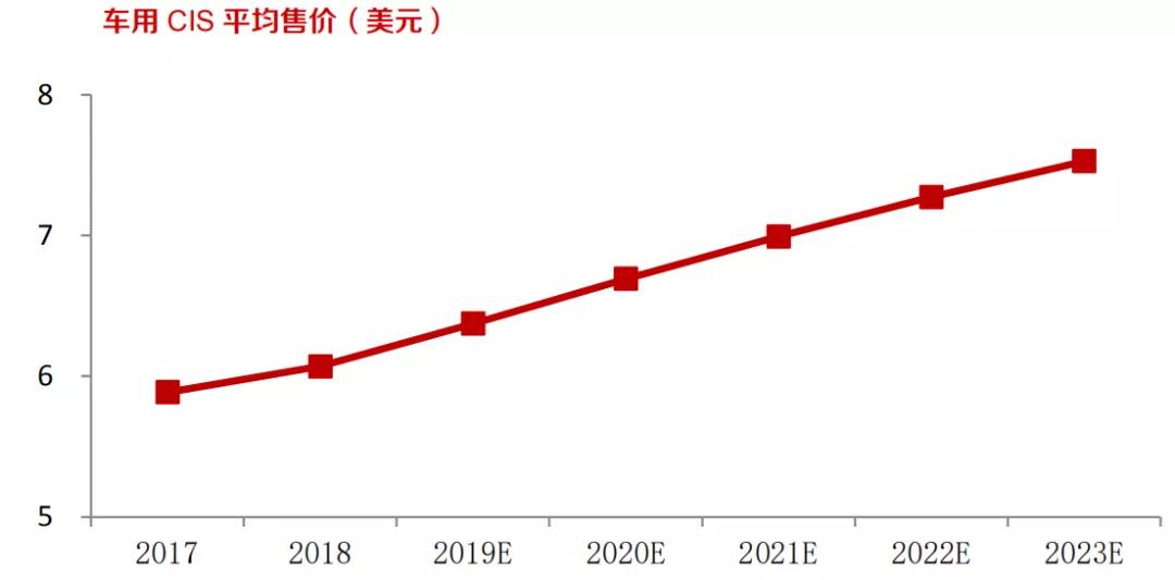 韦尔股份：卡位黄金赛道 CIS全球前三 高端产品实现技术突破加速追赶索尼三星