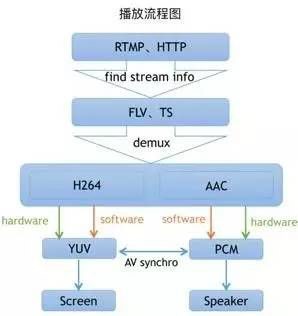 网络协议之视频直播核心技术讲解