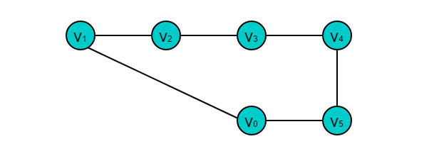 五分钟小知识之有趣的欧拉回路