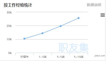 全栈工程师薪水 Web前端工程师就业薪资有多少 新人能月入过万吗 Weixin 39854070的博客 程序员宅基地 程序员宅基地