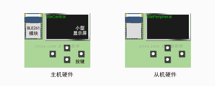 BLE技术-虚拟主从机.png