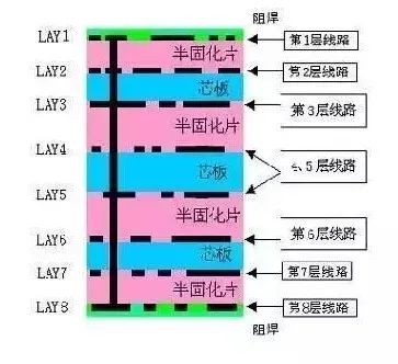 动图 | 带你了解pcb整个制作过程!