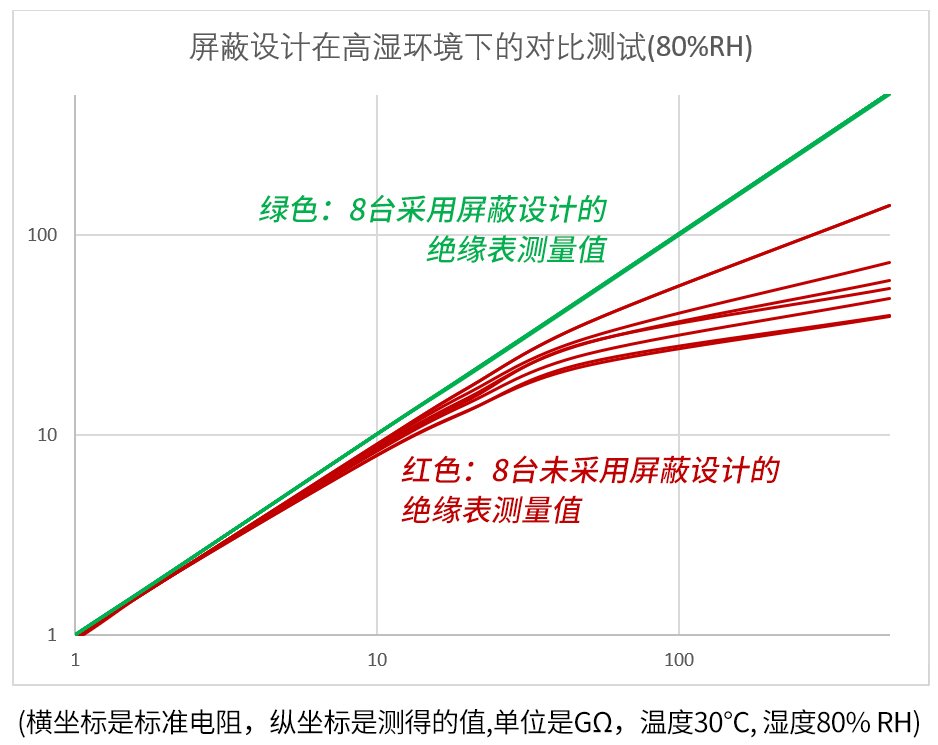 福禄克FLUKE 1535 2500V高压绝缘表开发者访谈