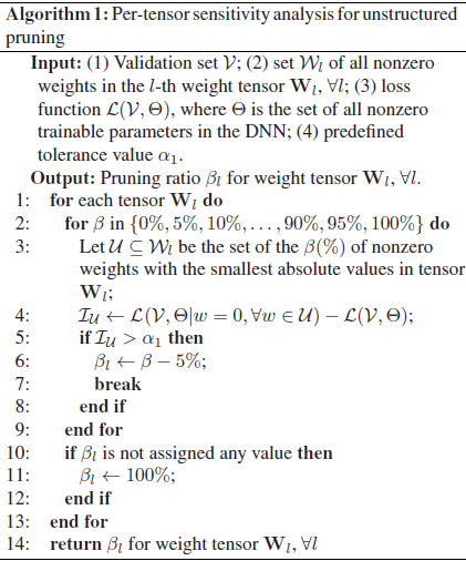 论文翻译：2021_语音增强模型压缩_Towards model compression for deep learning based speech enhancement...