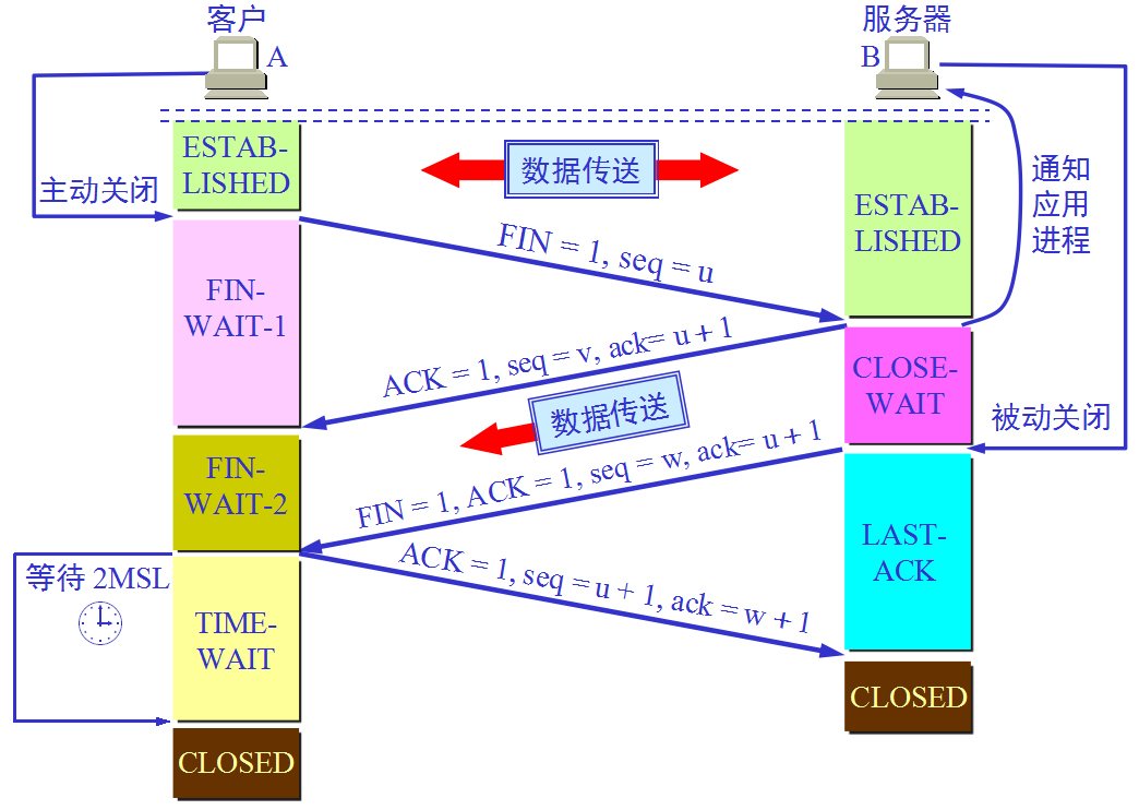 查看源图像