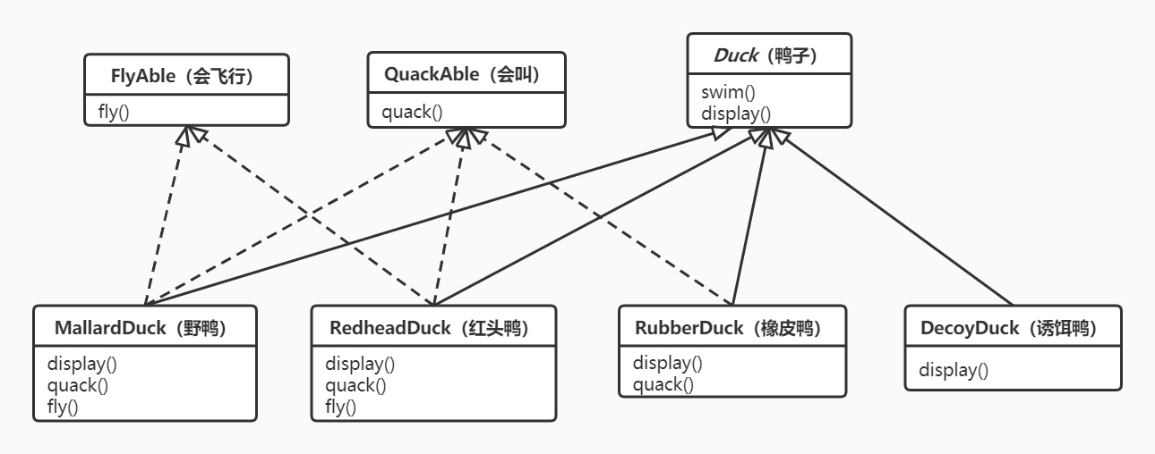 简版UML类图