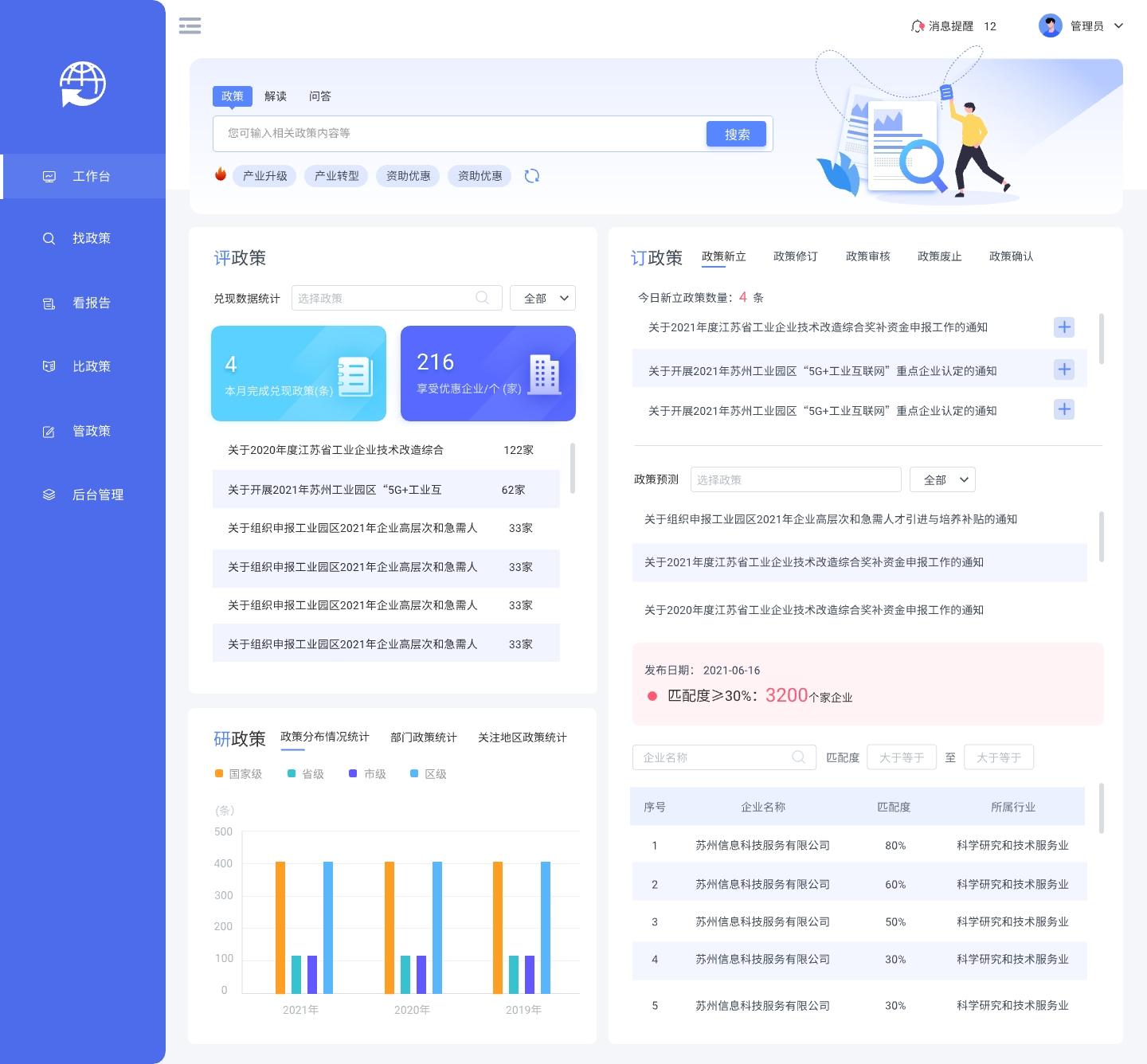 B端全局导航：左侧还是顶部？不是随随便便，有依据在。