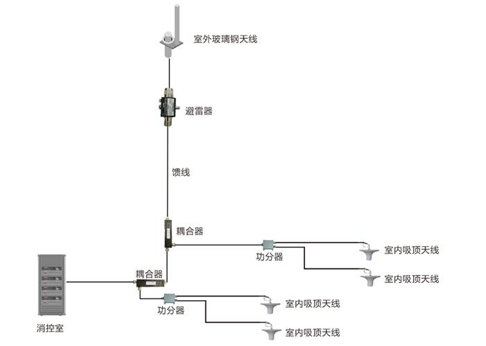 江宁医院DMR系统解决方案