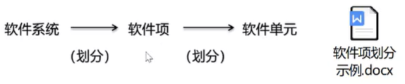 YY/T 0664—2020《医疗器械软件 软件生存周期过程》 相关