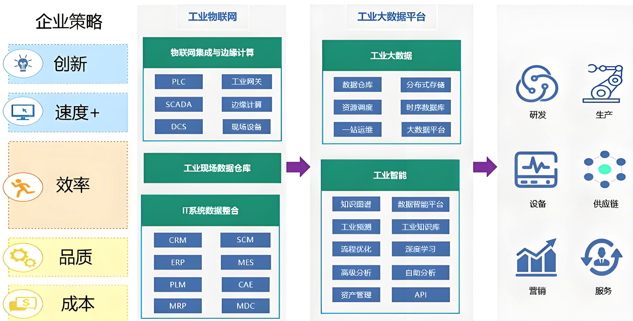 工业中常见大数据技术组件