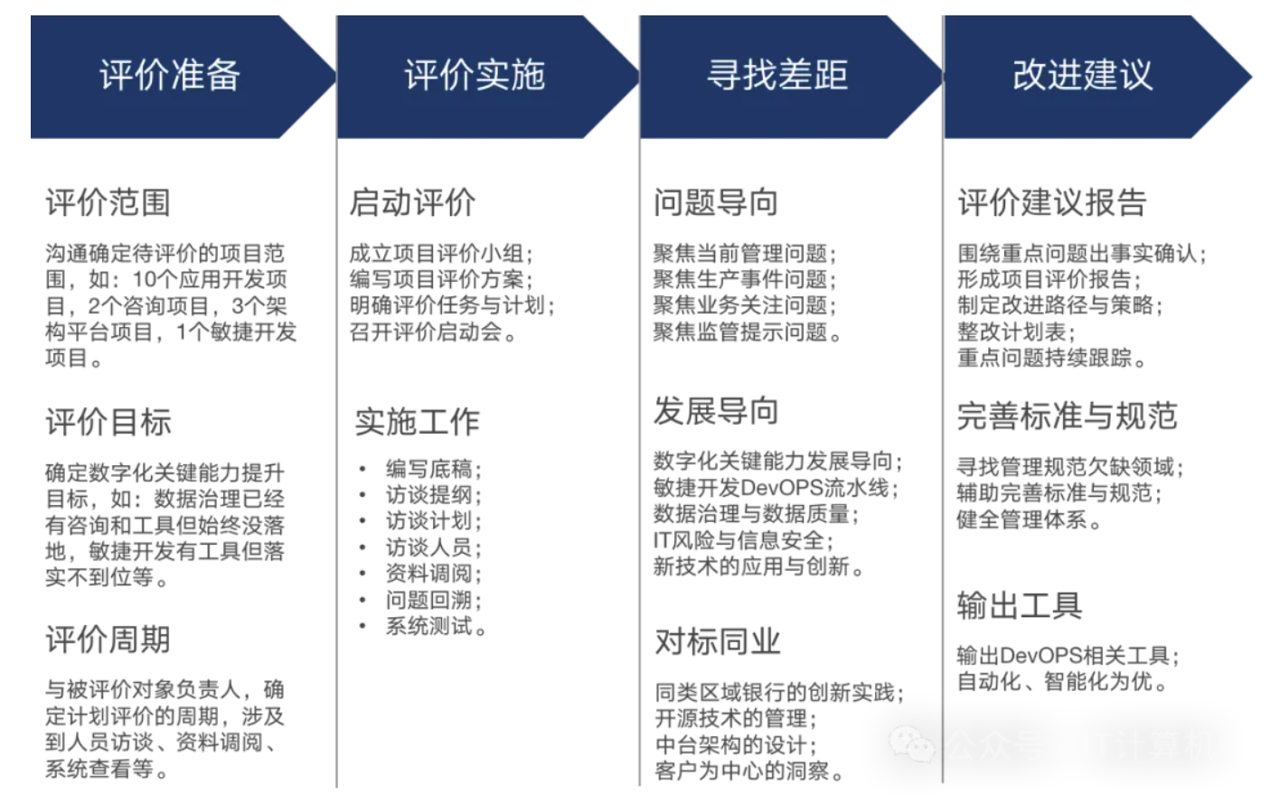 工厂数字化转型实现路线