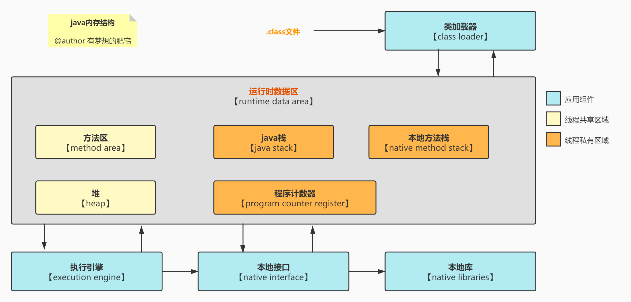 JVM学习（六）JVM常见知识问答_Java