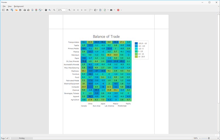 DevExpress WinForms HeatMap组件，一个高度可自定义热图控件！