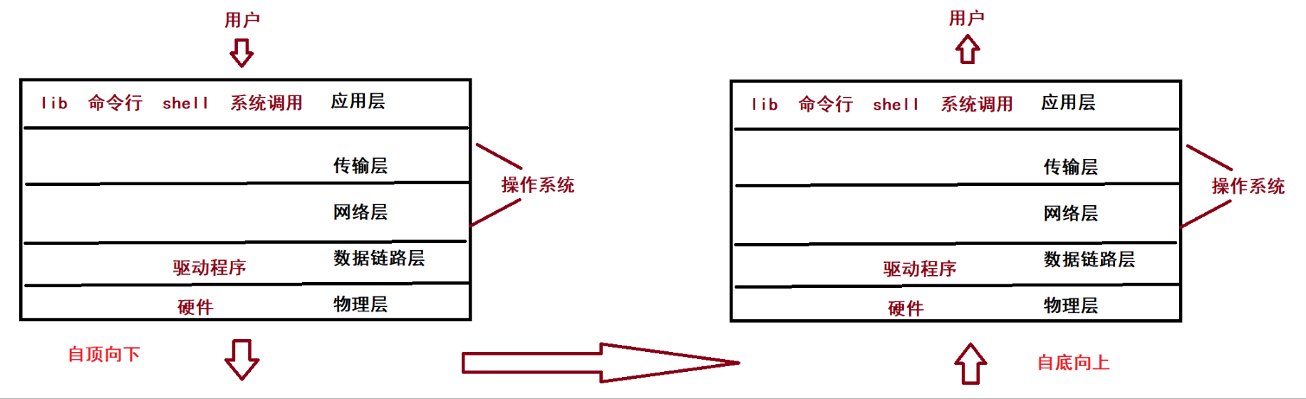 【Linux】网络原理_运维_04