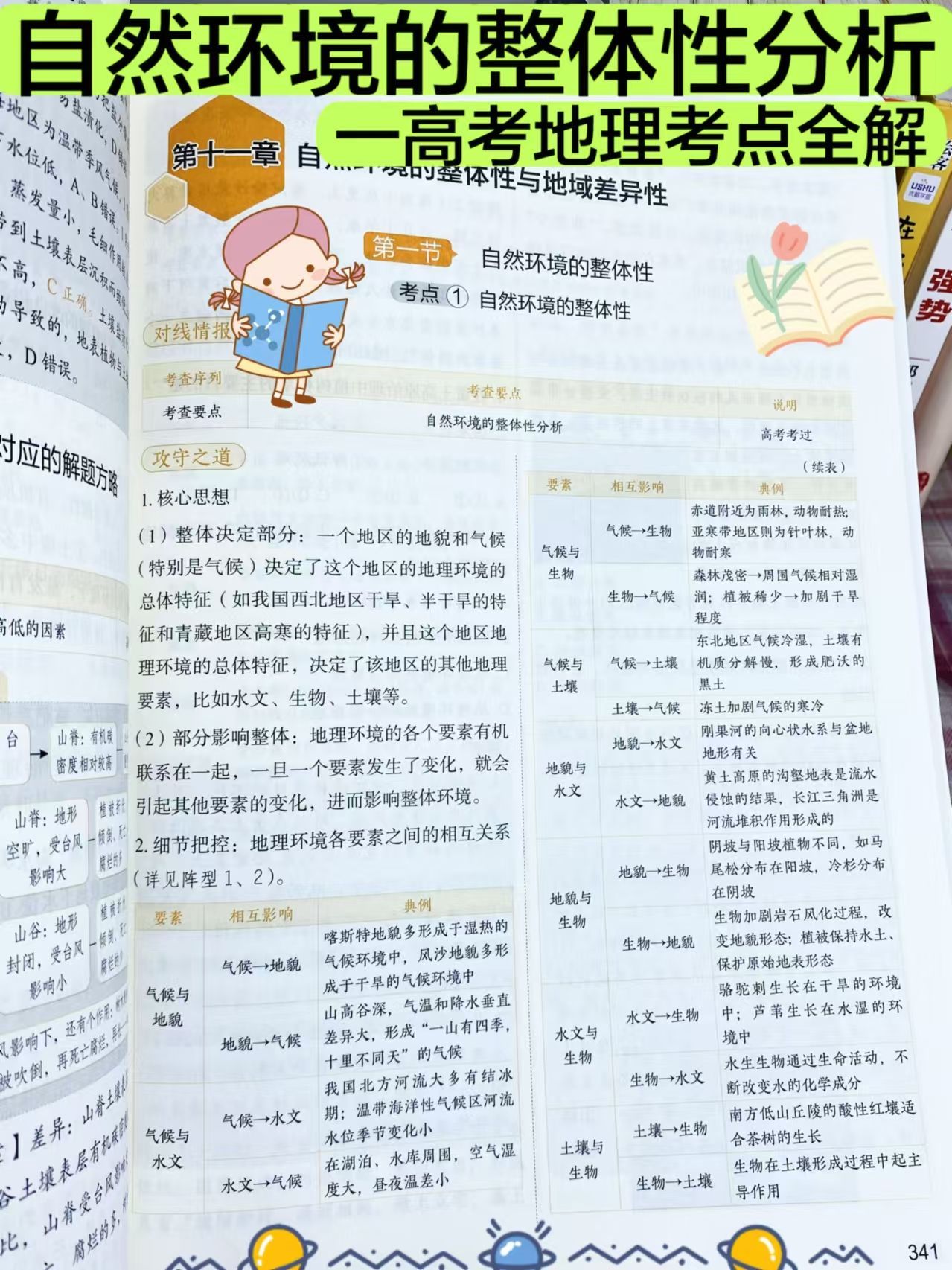 自然环境的整体性分析-高考地理考点全解_自然环境整体性-CSDN博客