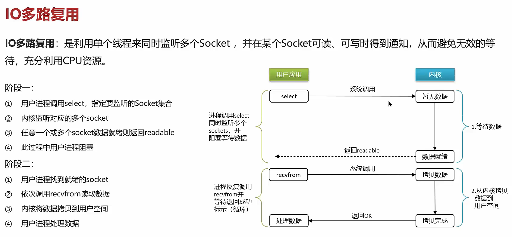 第四章--Redis基础知识和面试题