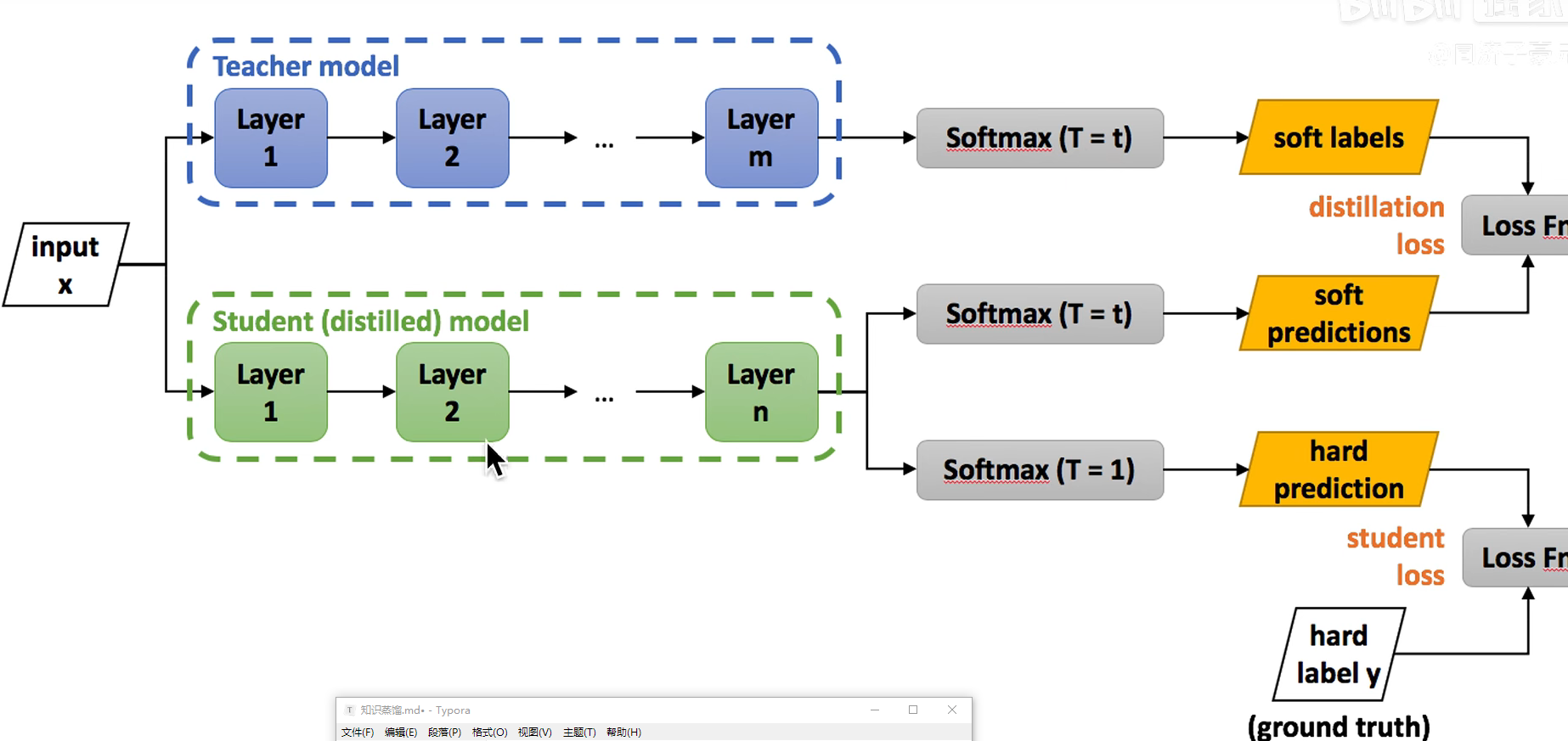 知识蒸馏过程1
