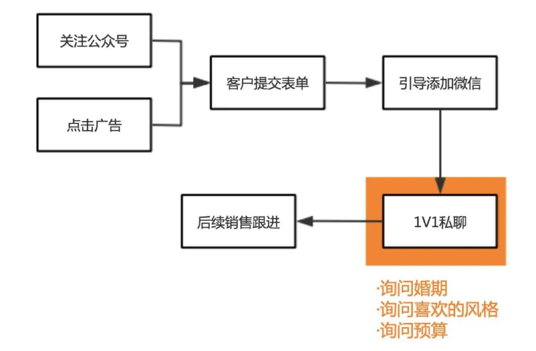 鸟哥笔记,营销推广,田登超,推广,策略,营销